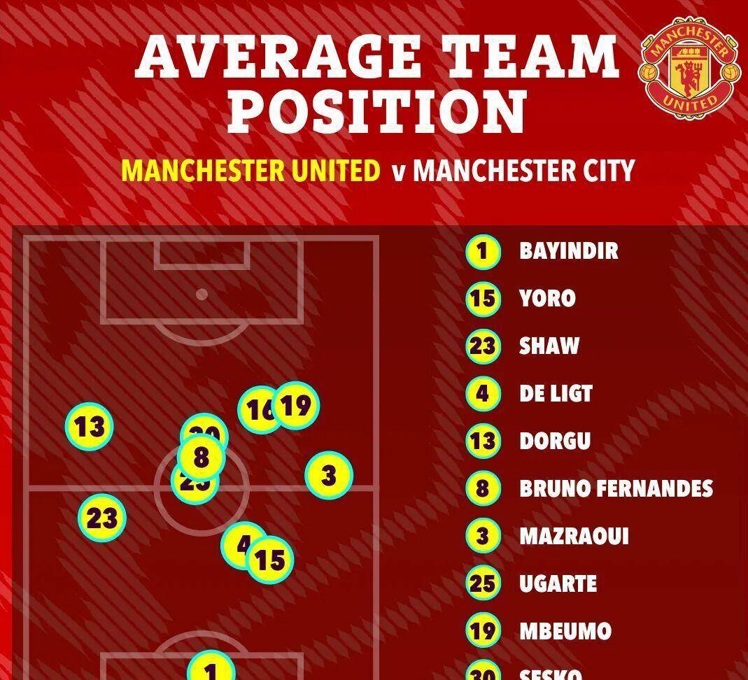 包含CBA常规赛赛前再迎强敌；曼城豪取连胜；主帅态度——管理层满意；赛季目标并未改变的词条-开云入口